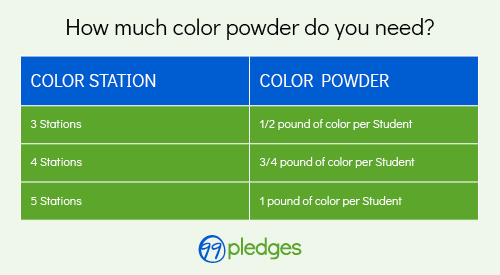 This chart can help you calculate how much color powder you’ll need at your color run fundraiser.