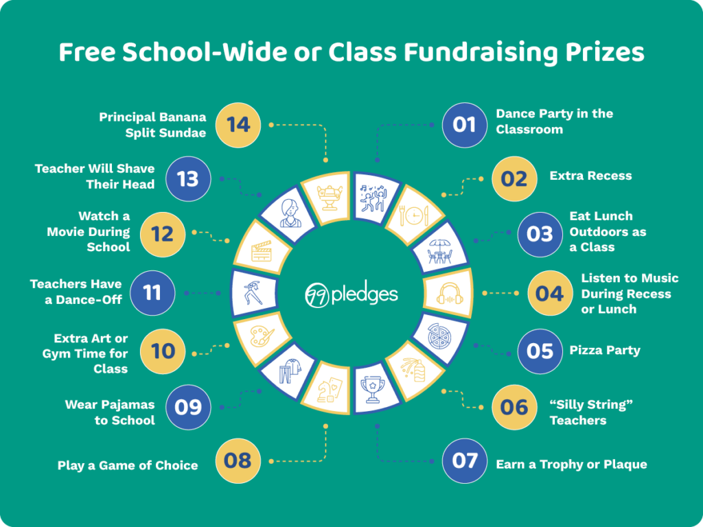 Free school-wide or class fundraising prizes, listed below