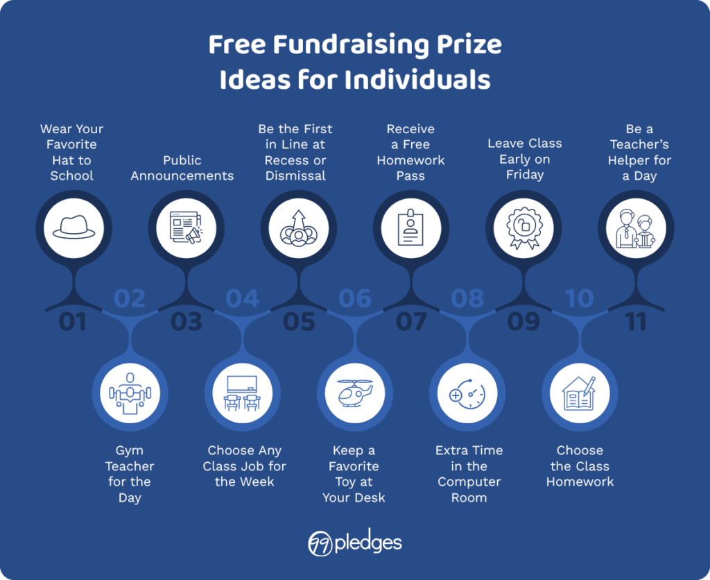 Free fundraising prize ideas for individuals, listed below.