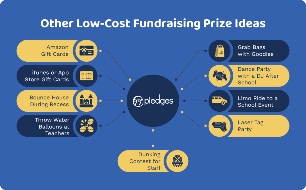 Other low-cost fundraising prize ideas, listed below.