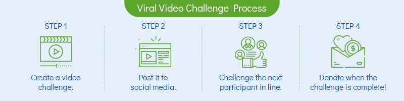 Start a viral video challenge as a unique sports fundraising idea.