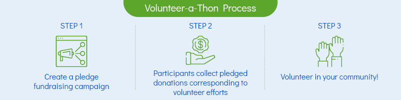 Learn how to host a volunteer-a-thon, a great fundraising idea for kids and parents.
