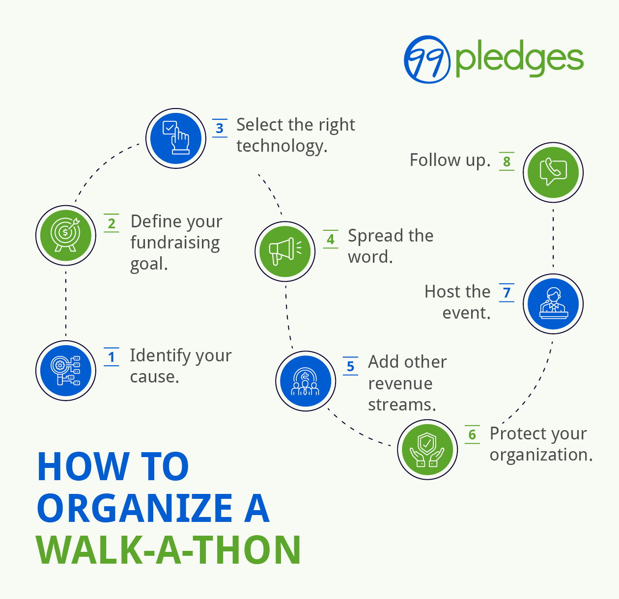 The eight steps to planning a walk-a-thon (detailed in sections below).