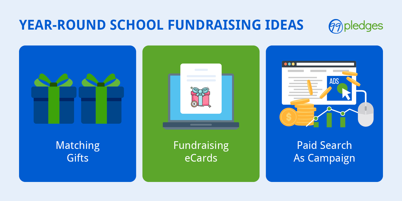 A list of top school fundraising ideas, written out below.