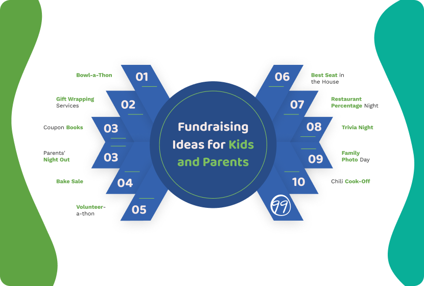 Fundraising ideas for kids and parents, listed below
