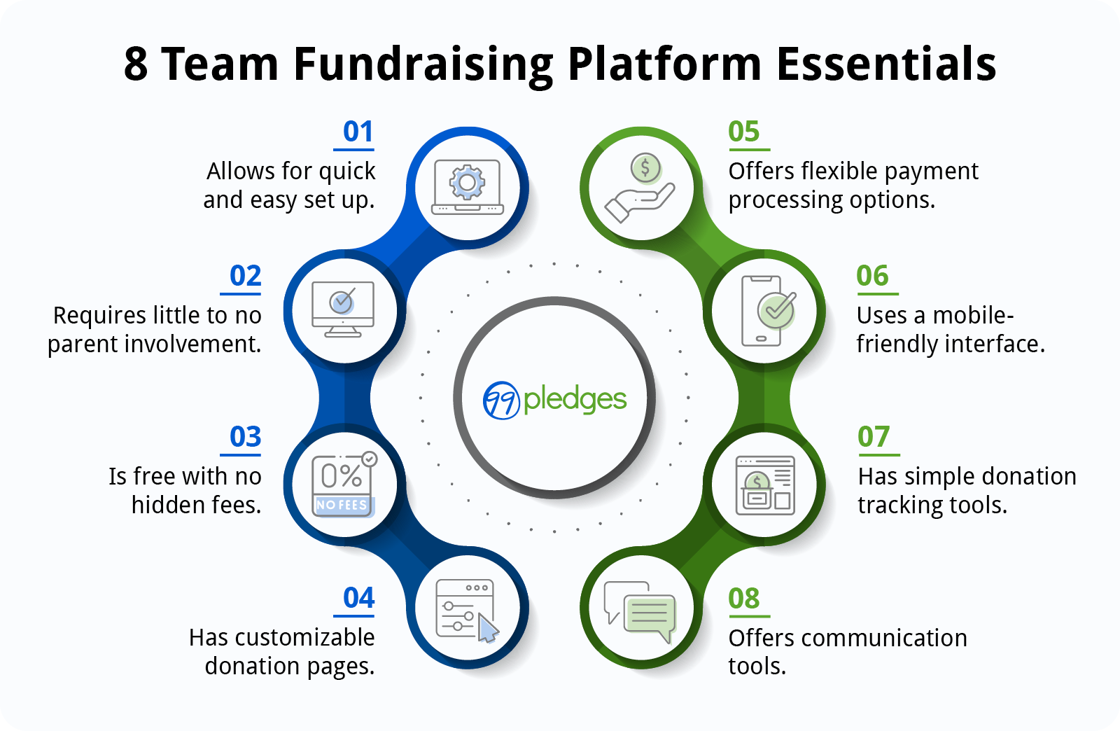 Eight essential elements of a comprehensive team fundraising platform (detailed in text below).