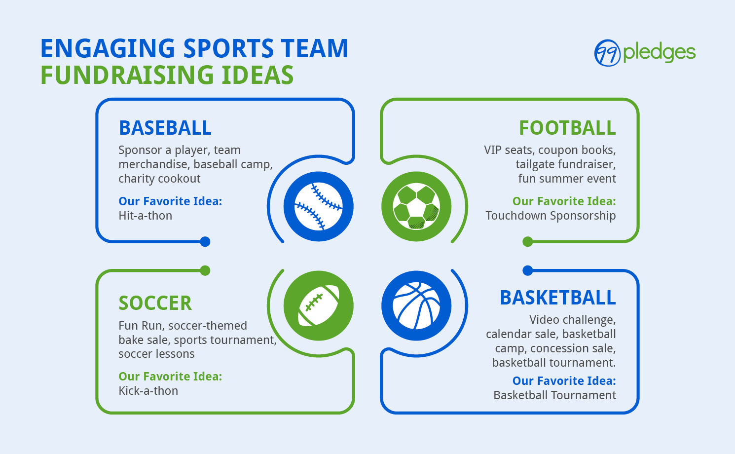 Examples of engaging fundraising ideas, sorted by sport.
