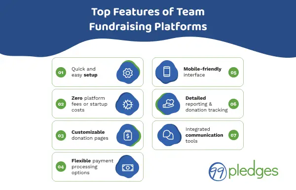Key features of team fundraising platforms, described below.