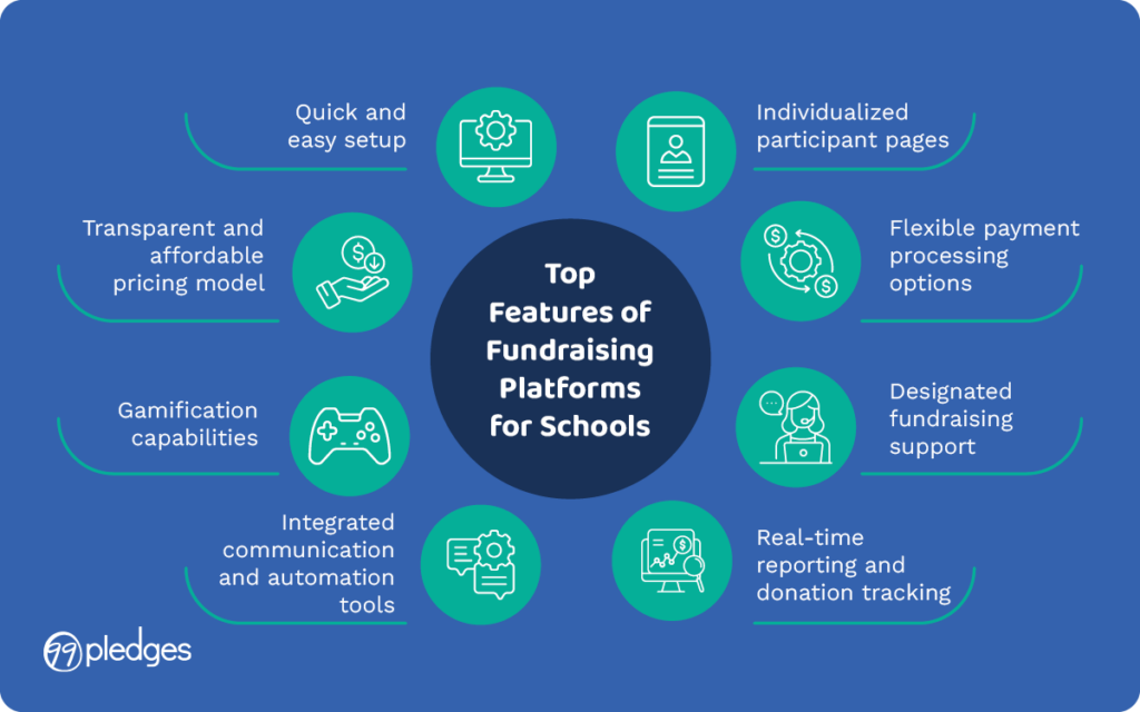 Top Features of Fundraising Platforms for Schools, listed below.