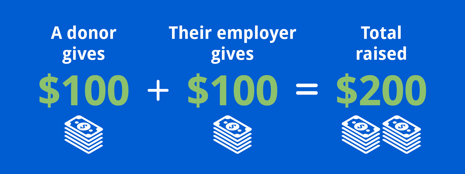 With this PTO fundraising idea, companies will match their employees' donations to your school, doubling the original contribution.