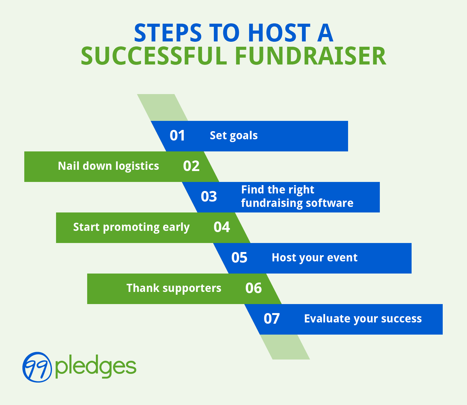 Steps to host a successful fundraiser, listed below