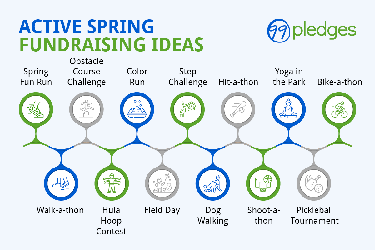 Infographic showing active spring fundraising ideas, as explained in the text below.