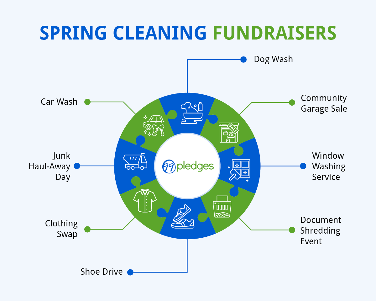 Infographic showing spring cleaning fundraisers, as explained in the text below.
