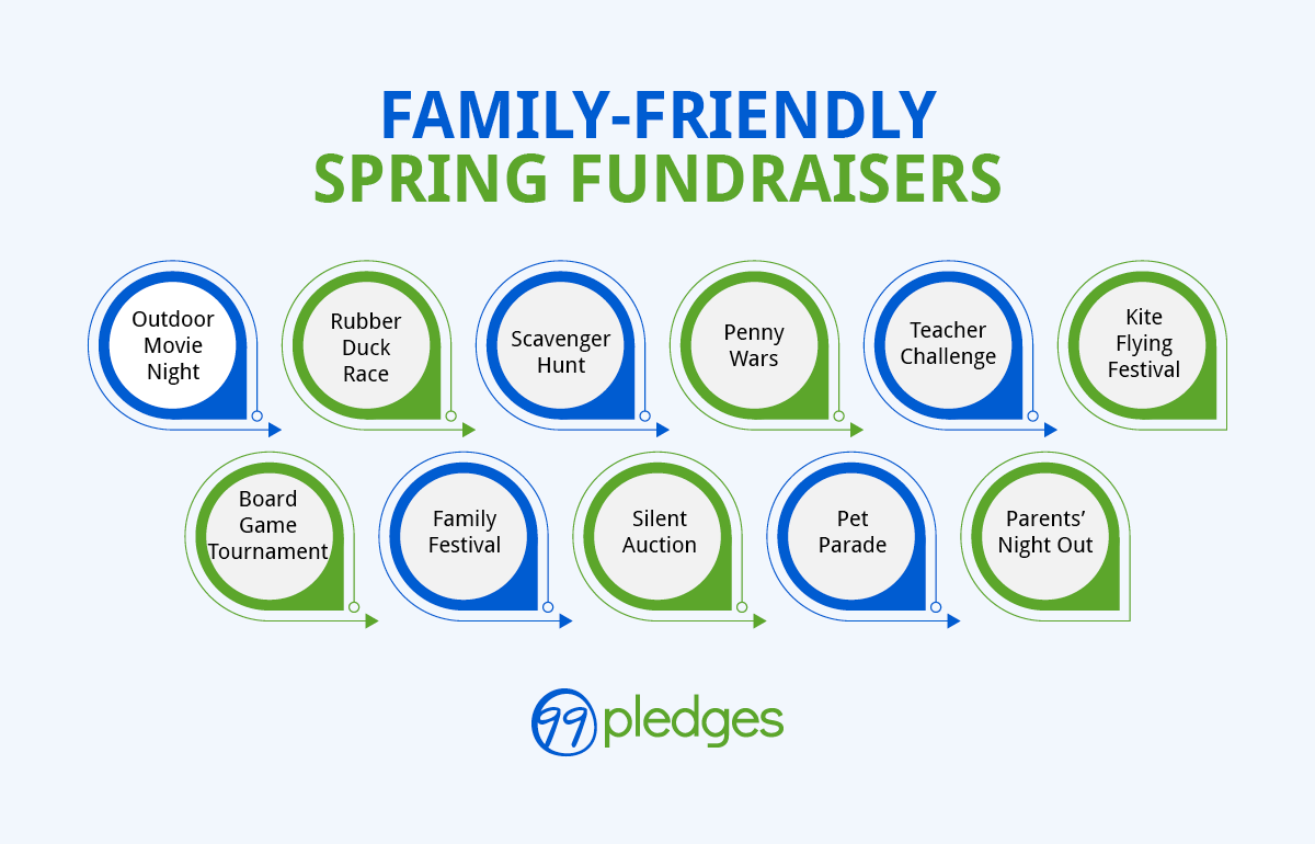 Infographic showing family-friendly spring fundraisers, as explained in the text below.
